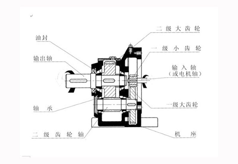 精密行星減速機(jī)哪些是不容忽視的關(guān)鍵技術(shù)參數(shù)